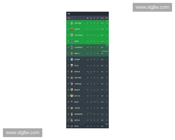 西甲联赛最新积分榜解析 各队竞争激烈争夺前四名资格